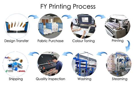 logo printing process.